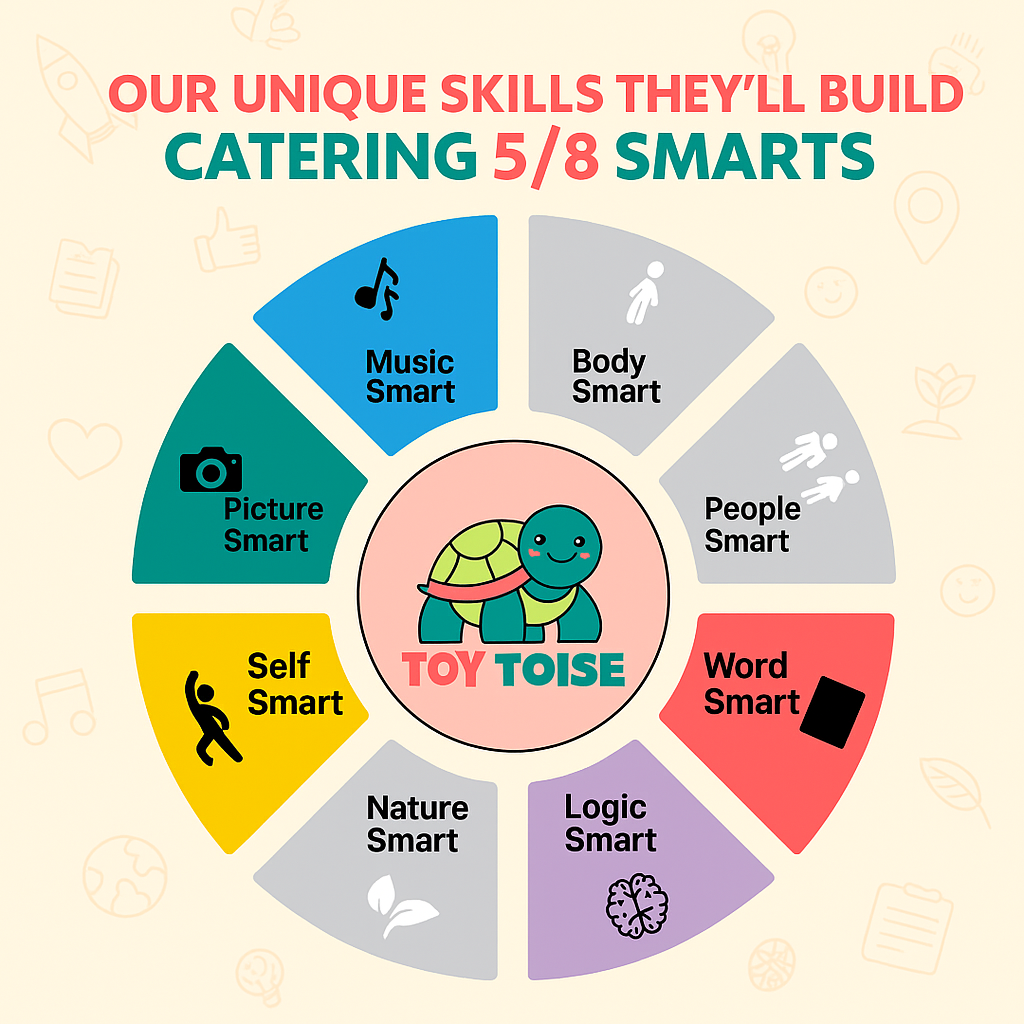 Cubbyjoy Ultra-Slim LCD Slate – Eco-Friendly Writing Tablet